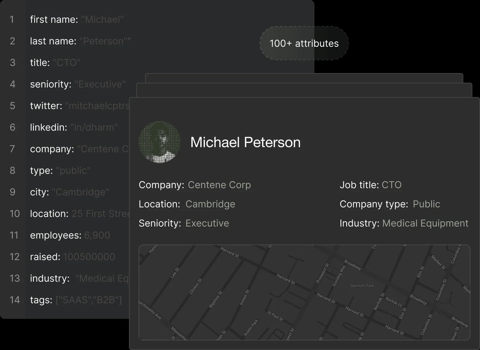 People data visualization