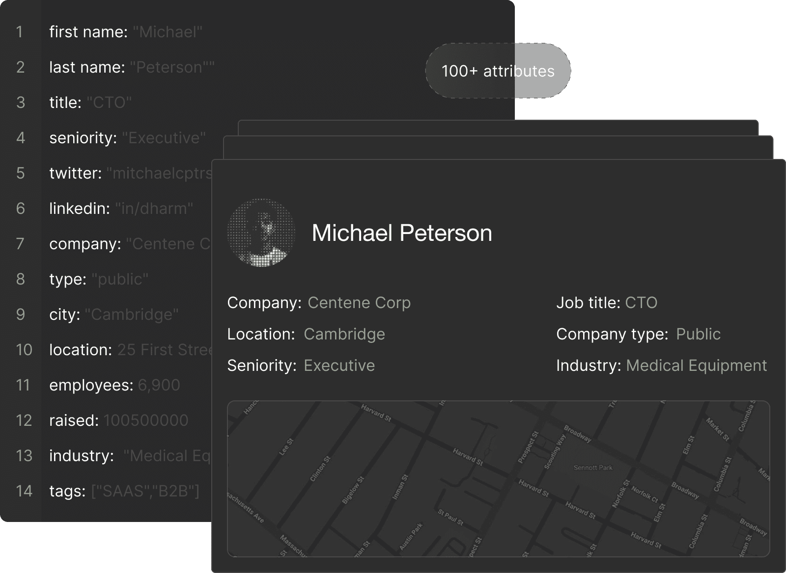 People data visualization