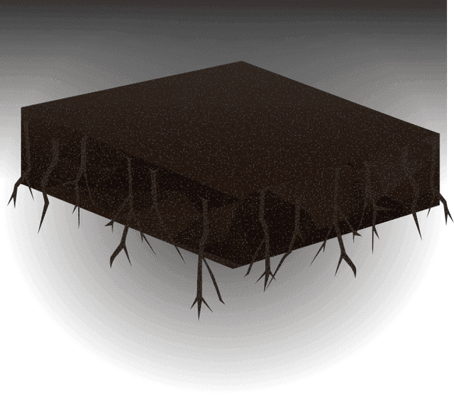 Jobs Data visualization tree