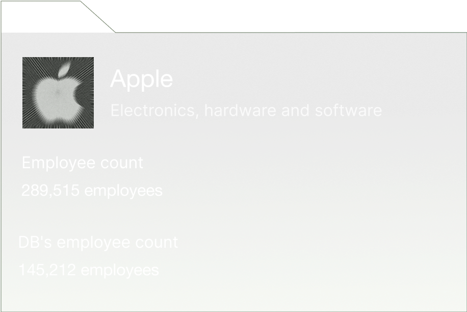 Company data visualization